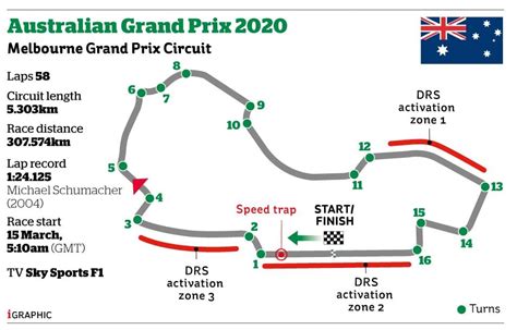 2020 australian grand prix